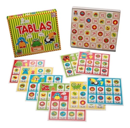 Las tablas de multiplicar